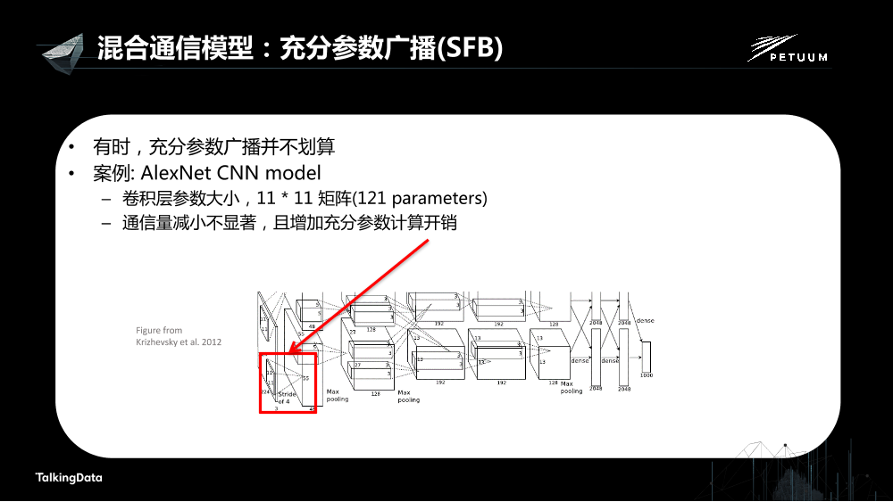 /【T112017-人本数据和智能分会场】Petuum Poseidon高效的分布式深度学习平台-26